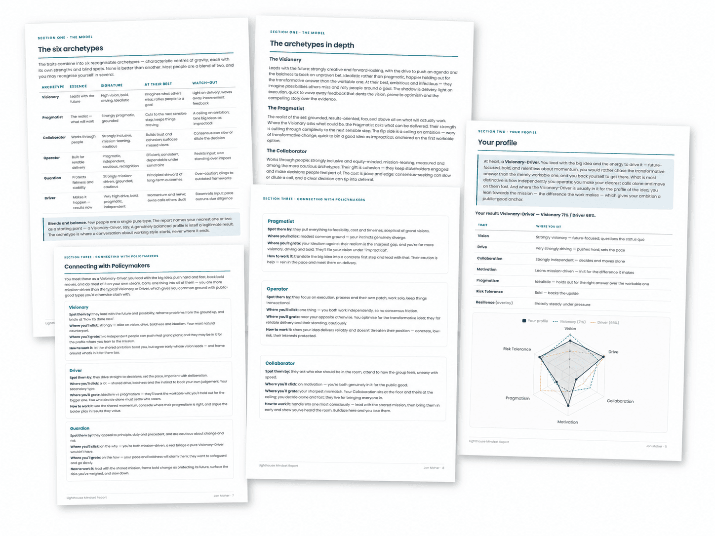 Lighthouse Mindset Report example