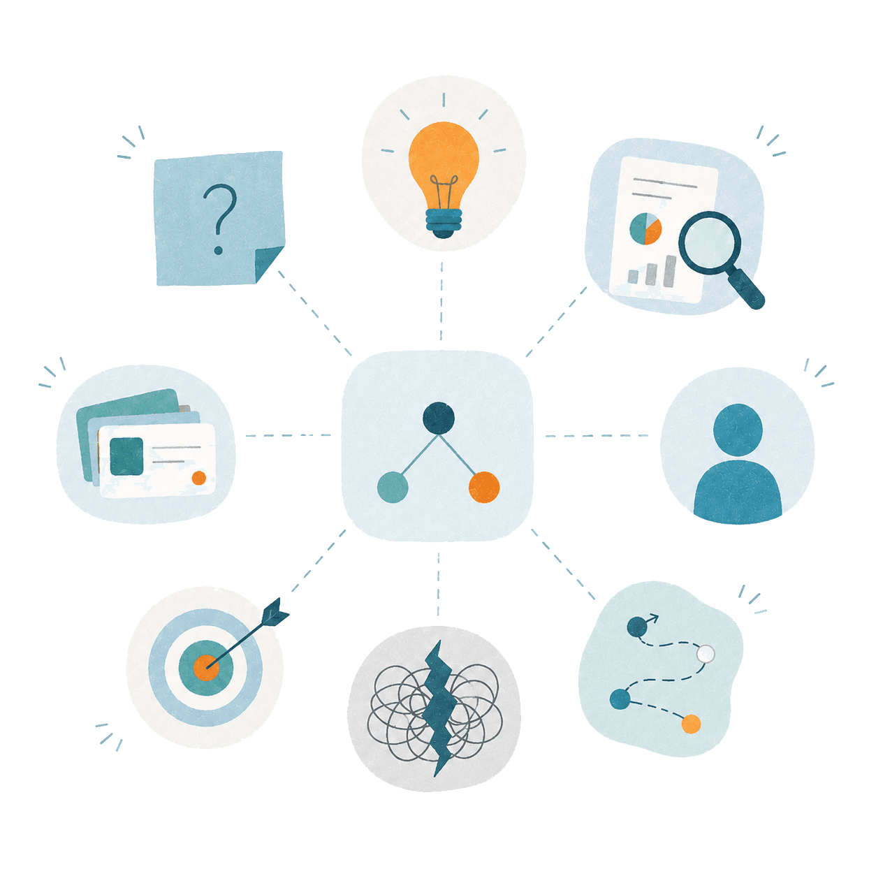 An illustration of a central hub linked by dashed lines to eight surrounding elements: a question, an idea, a report under a magnifying glass, stored records, a person, a target, a tangle of complexity and a mapped route.